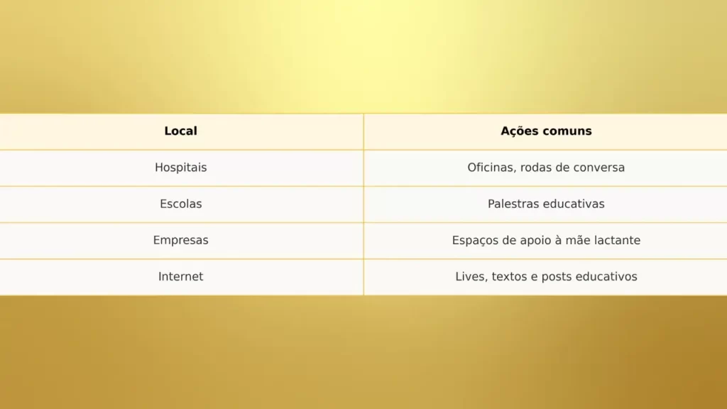 Agosto dourado campanha